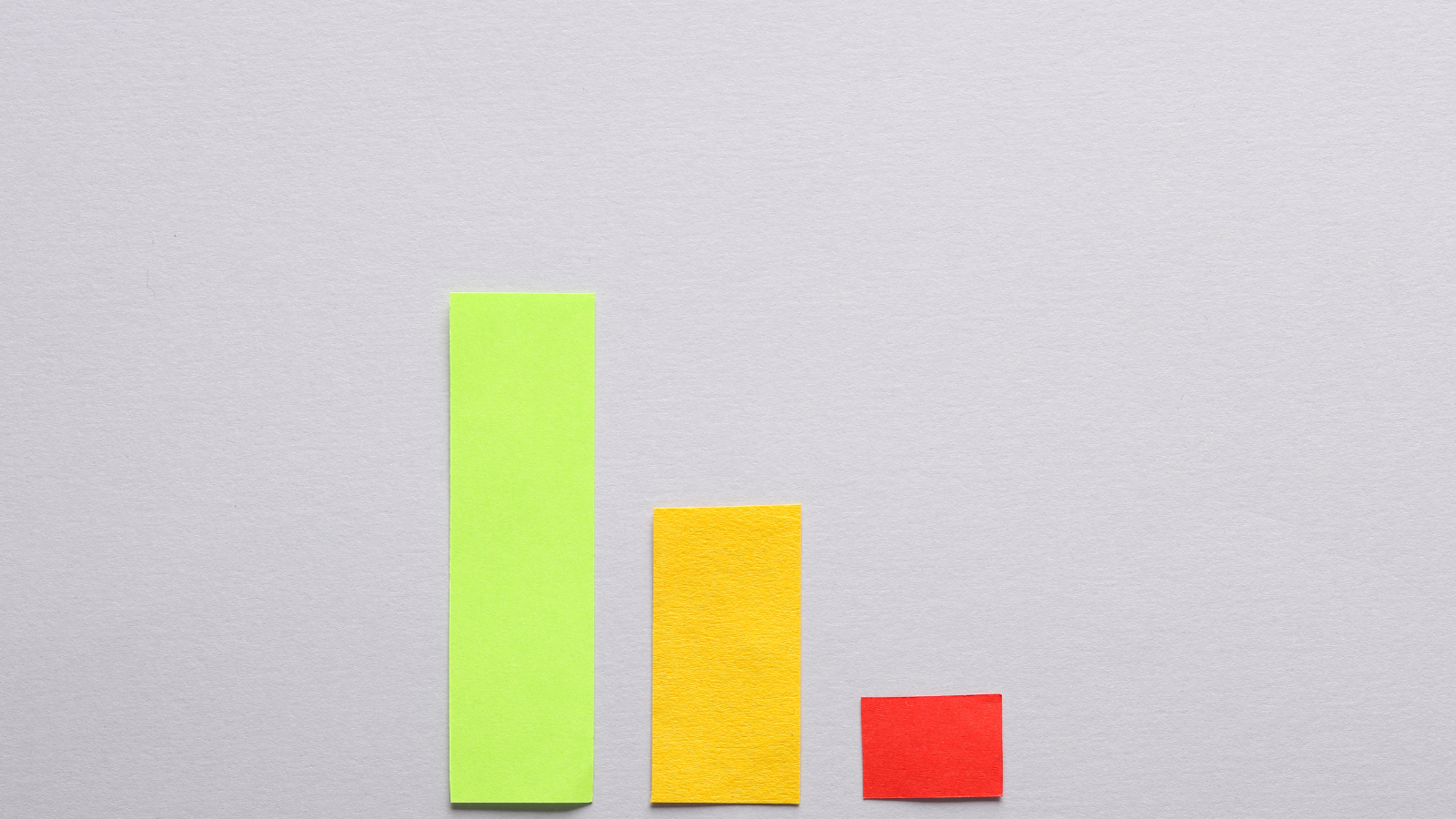 The Three Levels of Risk