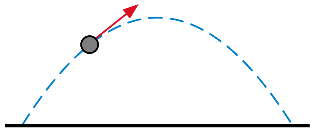 Trajectory to Change