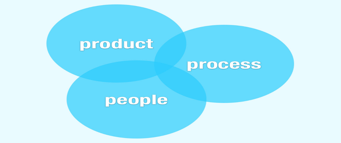 Focus on People, Product, Process